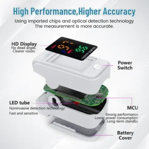 Seurico™ GlucoSense Non-Invasive Laser Blood Glucose Meter