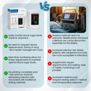 Seurico™ GlucoSense Non-Invasive Laser Blood Glucose Meter