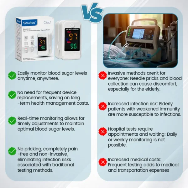 Seurico™ GlucoSense Non-Invasive Laser Blood Glucose Meter